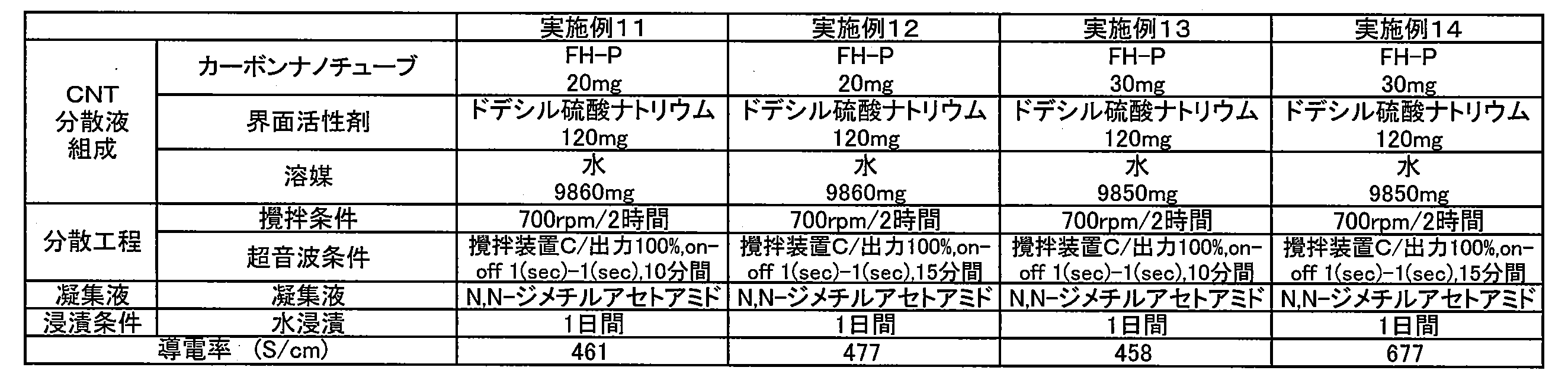 Figure JPOXMLDOC01-appb-T000004