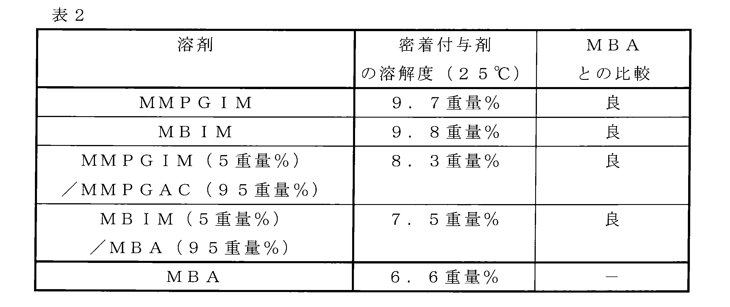 Figure JPOXMLDOC01-appb-T000036