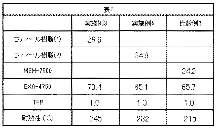 Figure JPOXMLDOC01-appb-T000028