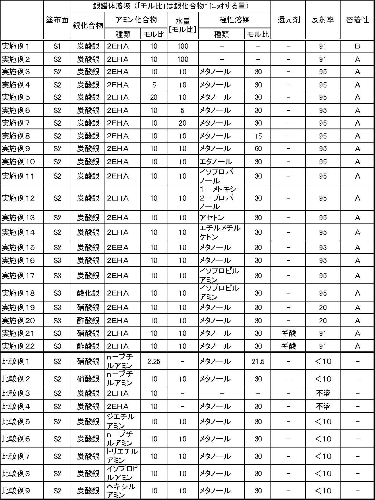 Figure JPOXMLDOC01-appb-T000002