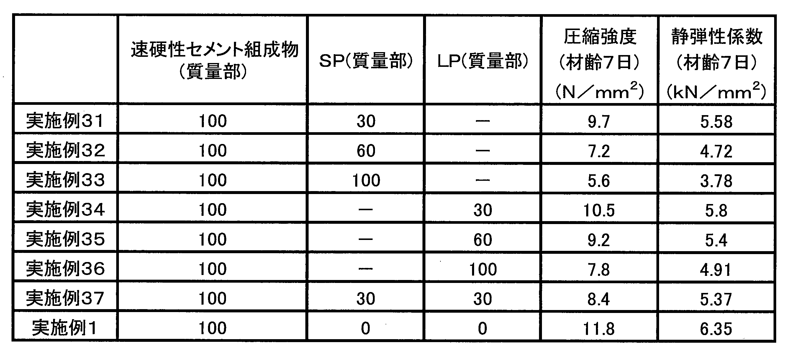 Figure JPOXMLDOC01-appb-T000011