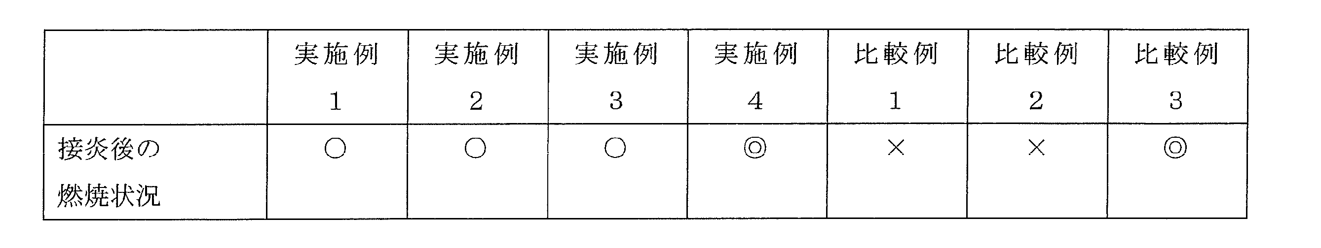 Figure JPOXMLDOC01-appb-T000003
