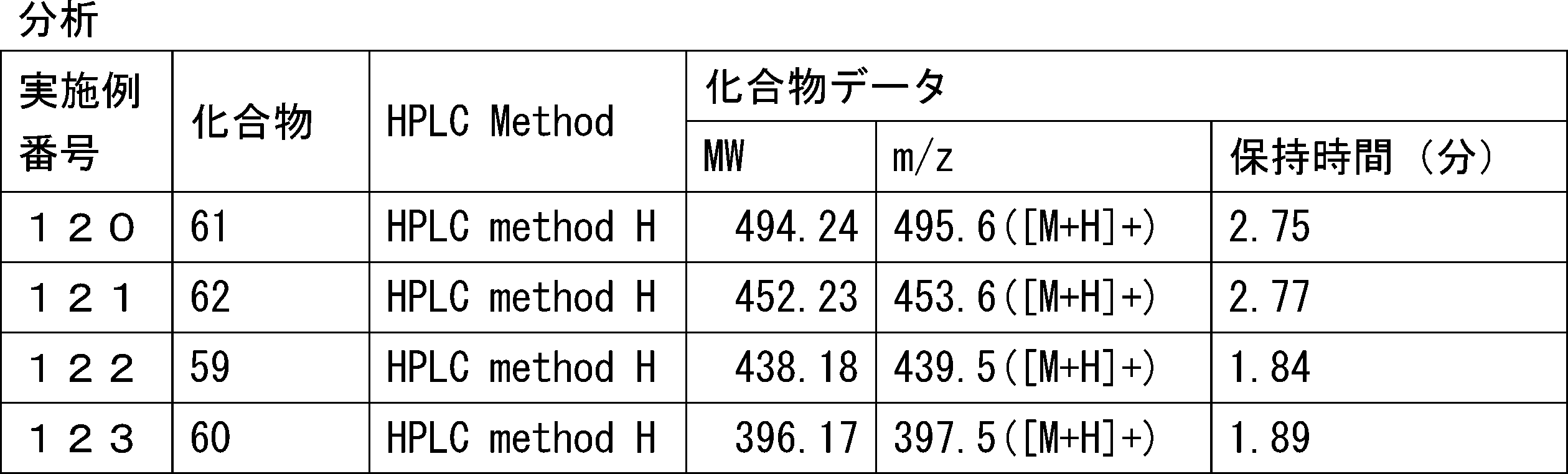 Figure JPOXMLDOC01-appb-T000332