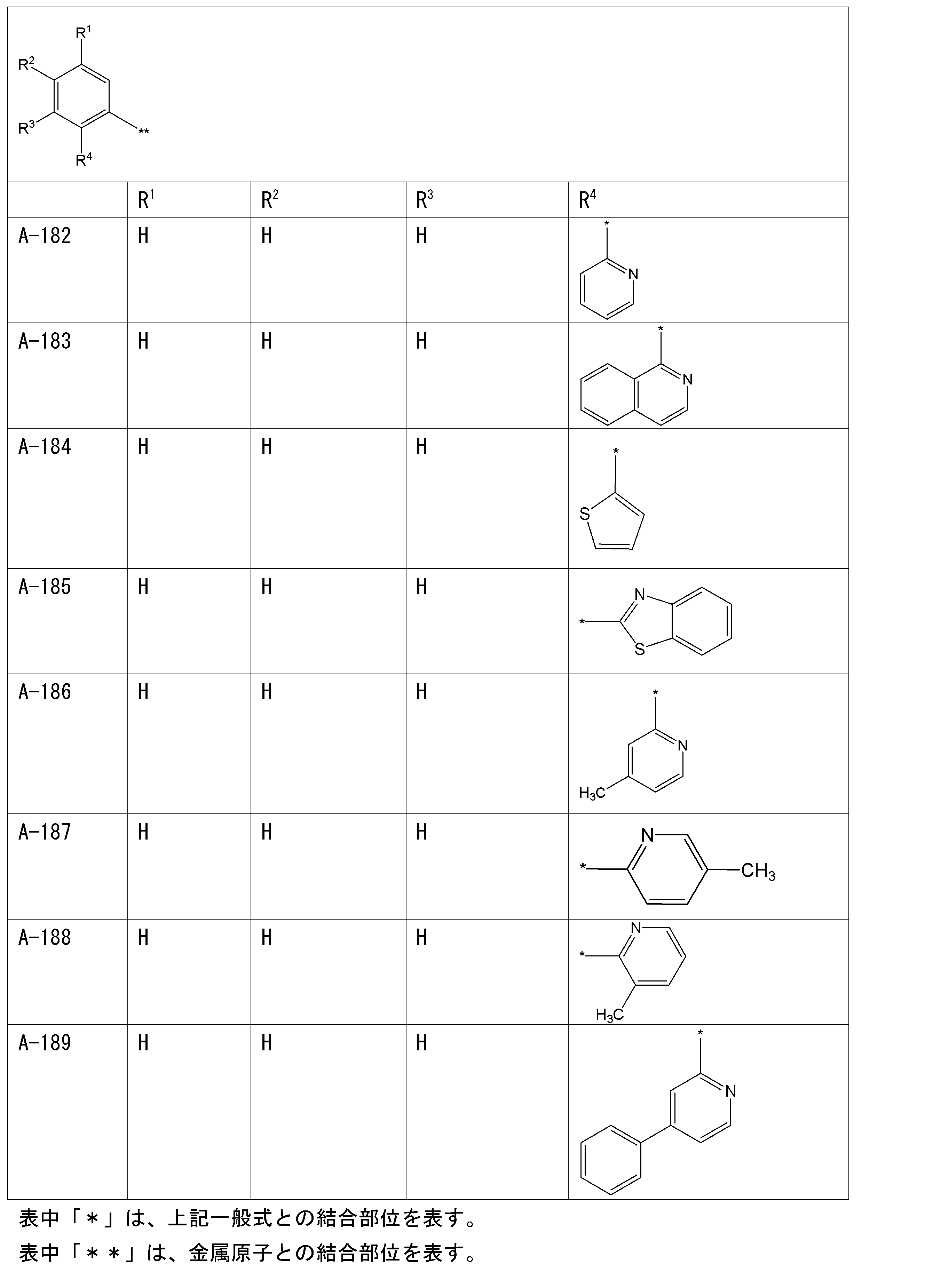 Figure JPOXMLDOC01-appb-T000017