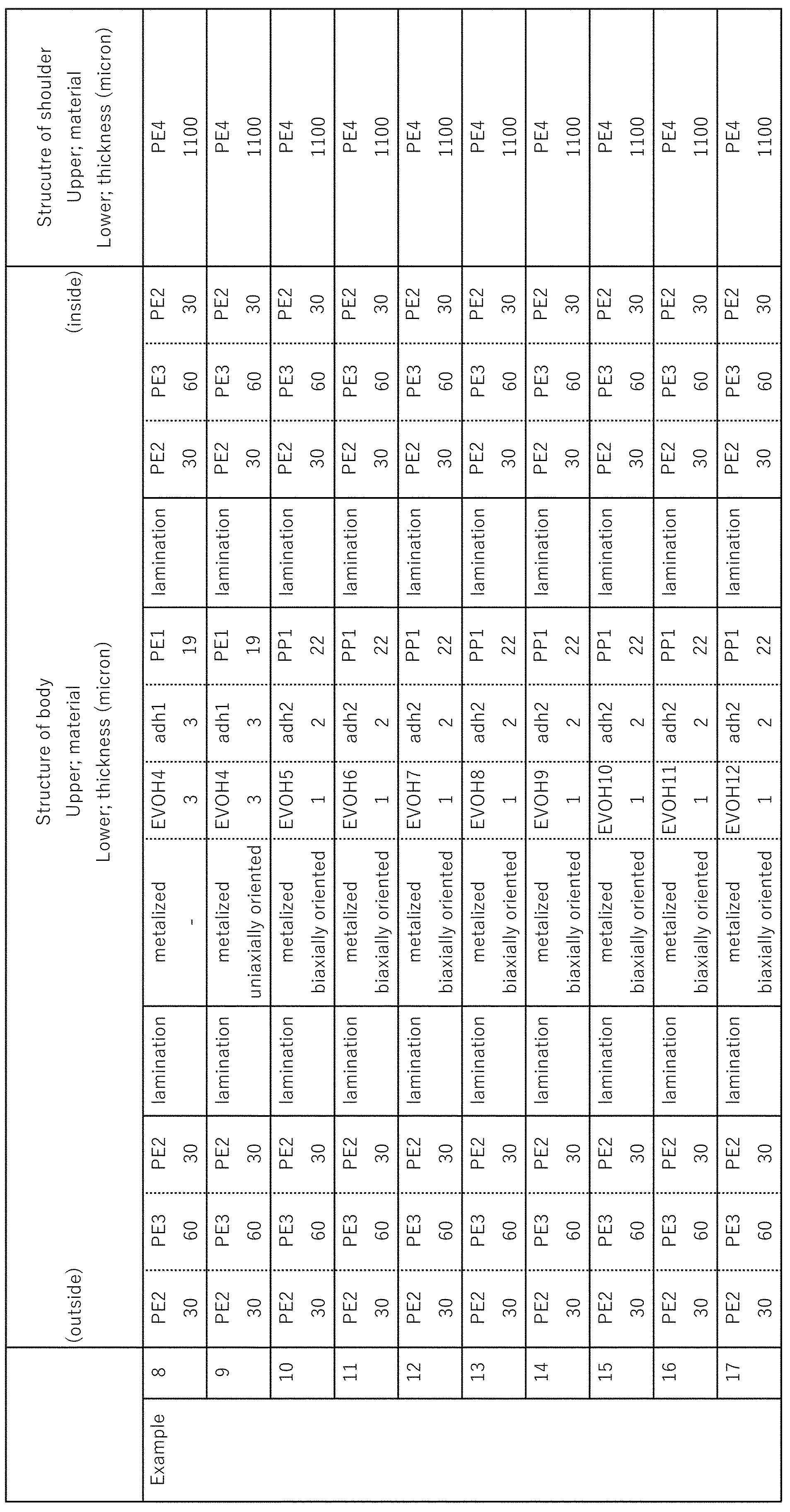 Figure JPOXMLDOC01-appb-T000003