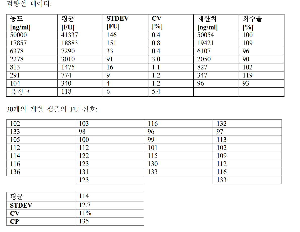 Figure pct00006