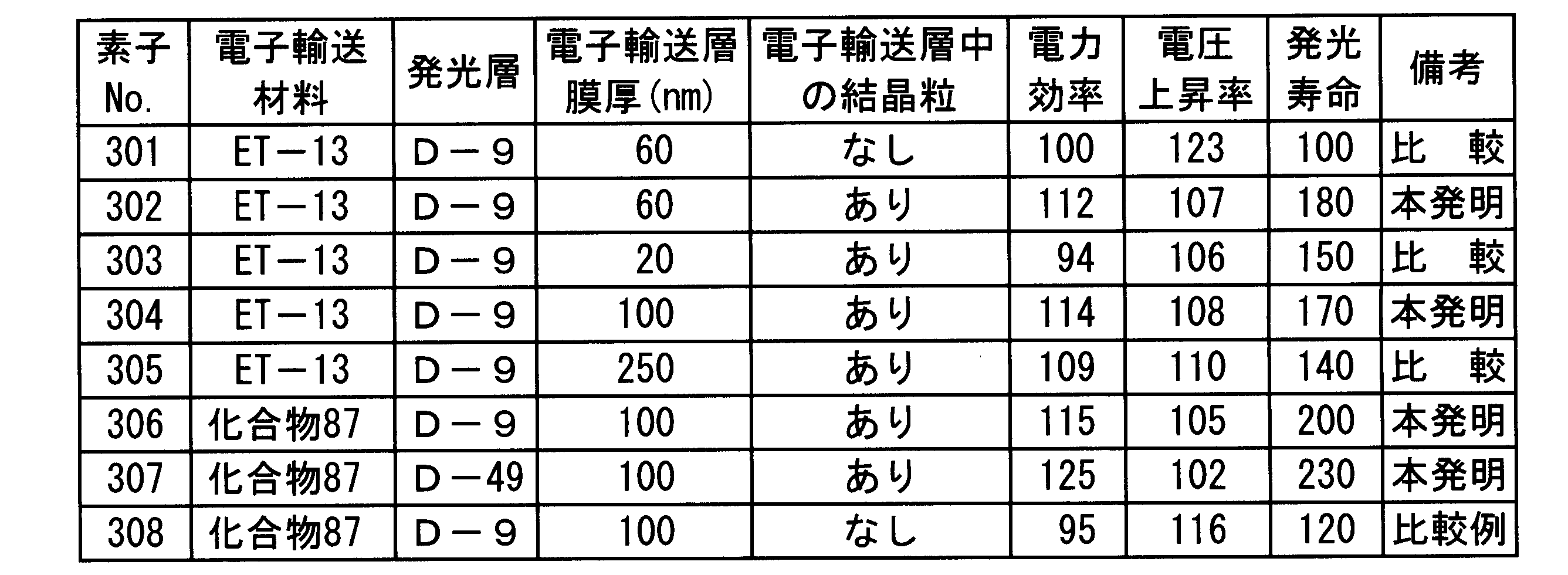 Figure JPOXMLDOC01-appb-T000077