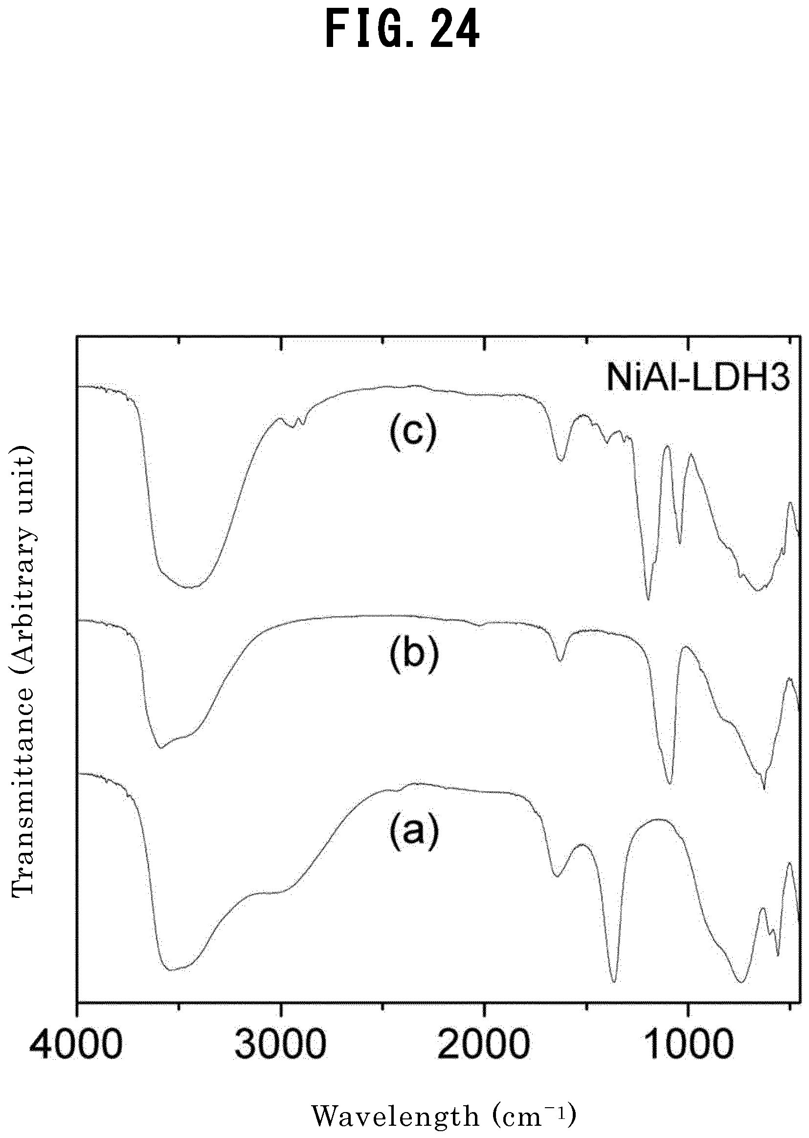 Ep2669251b1 Water Swelling Layered Double Hydroxide Method For Producing Same Gel Or Sol Substance Double Hydroxide Nanosheet And Method For Producing Same Google Patents