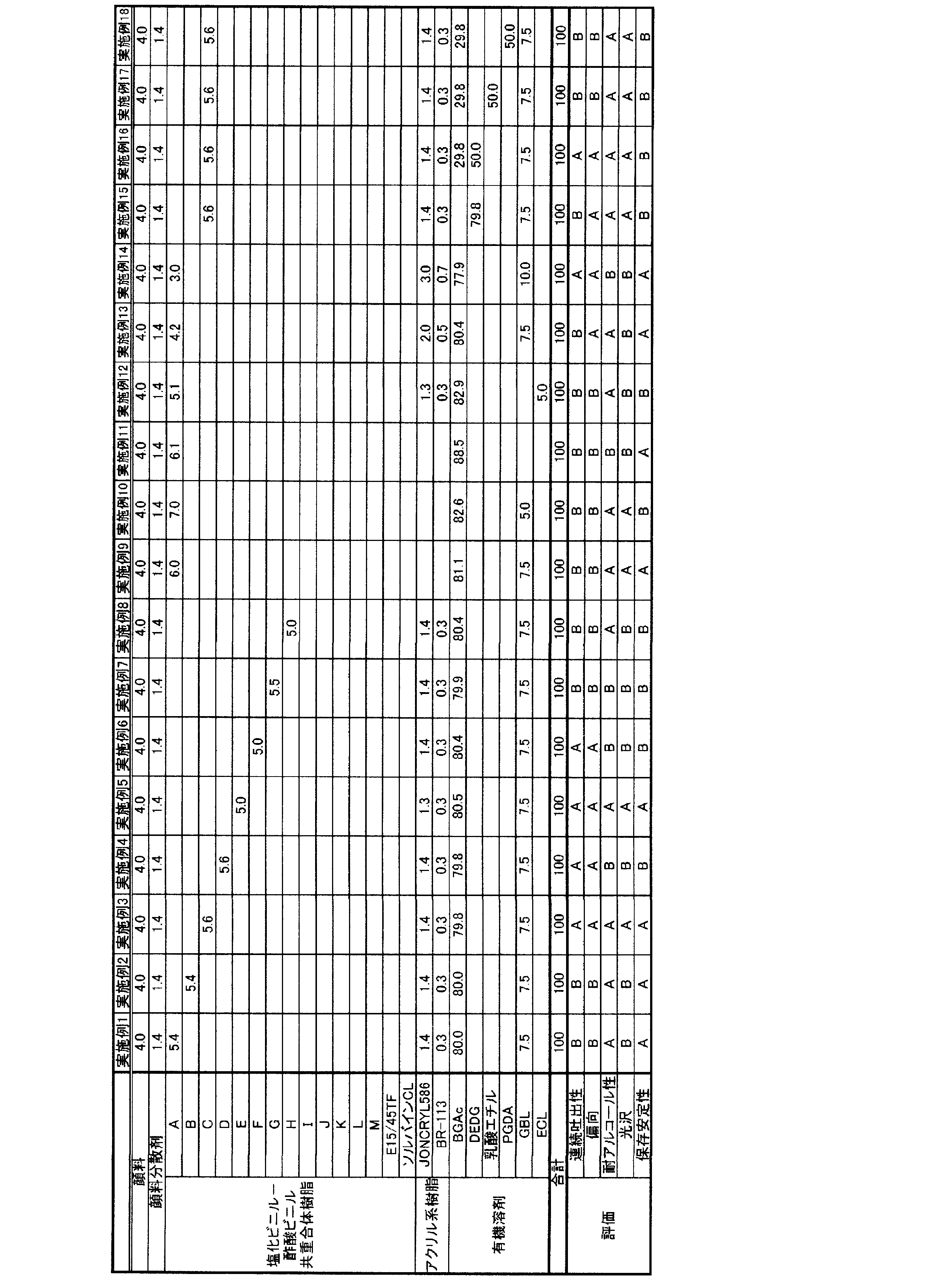 Figure JPOXMLDOC01-appb-T000002