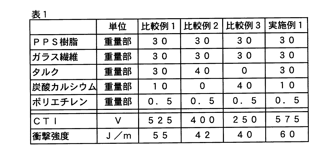 Jp2003128915a5 Google Patents