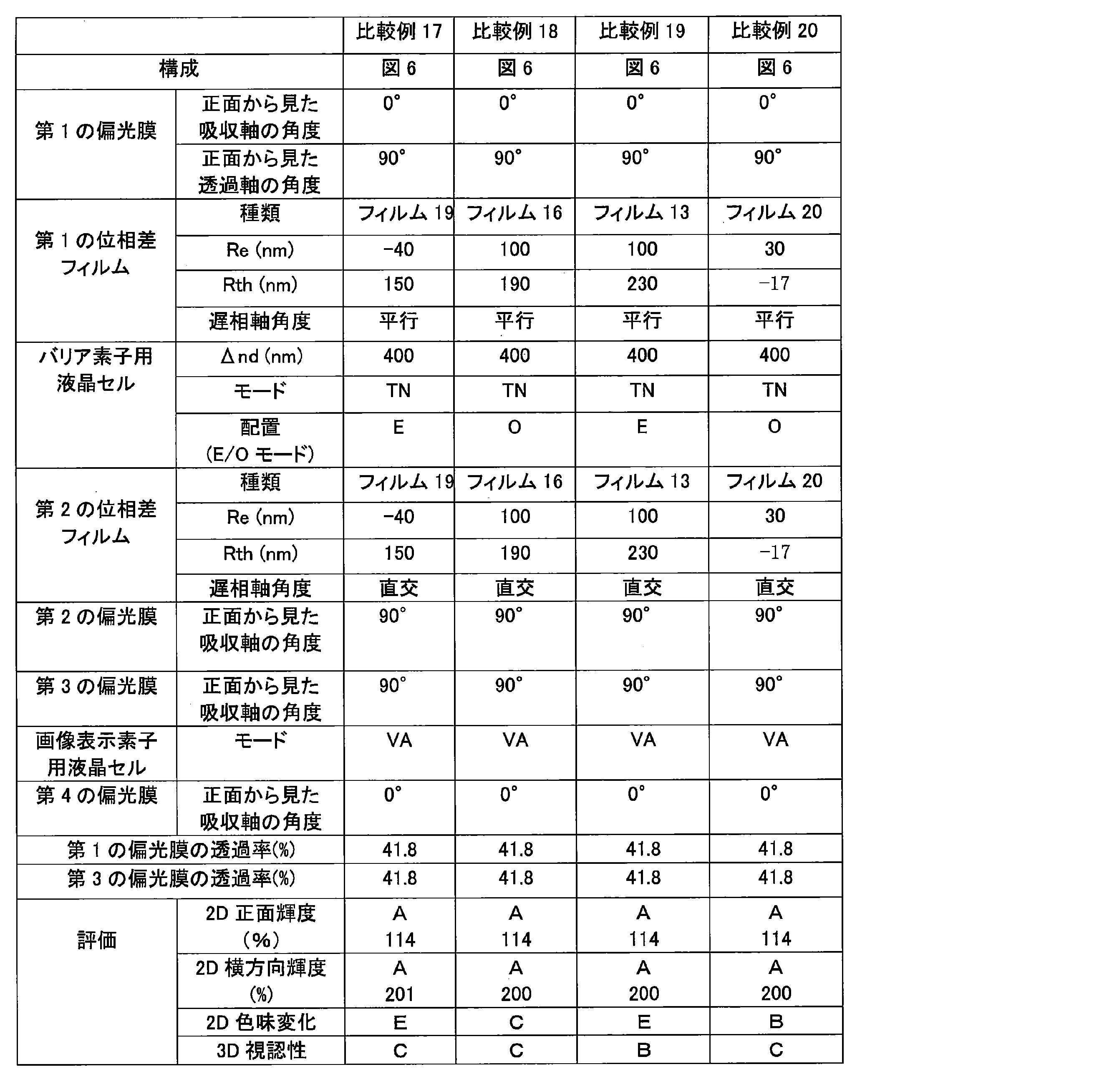 Figure JPOXMLDOC01-appb-T000067