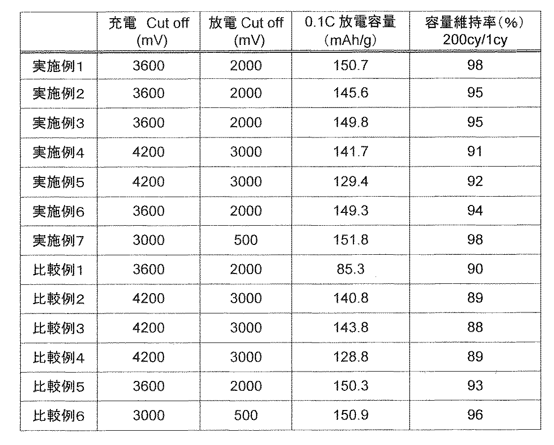 Figure 2014017199