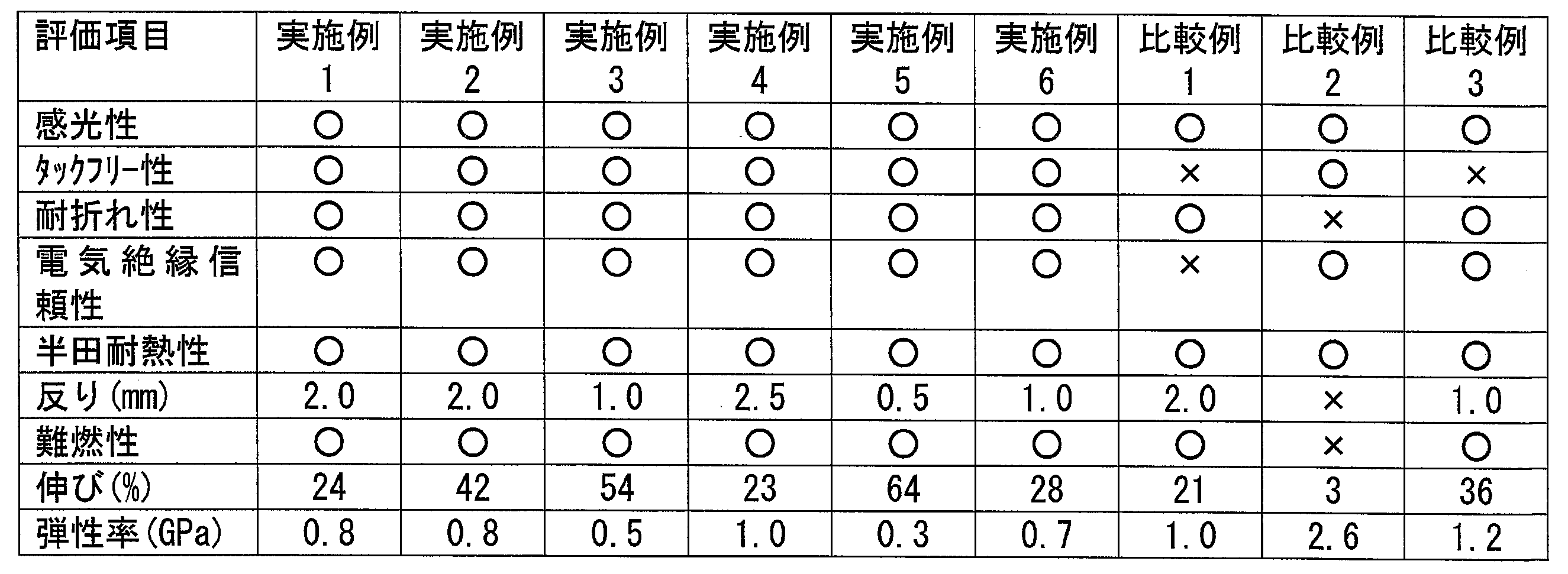 Figure JPOXMLDOC01-appb-T000016