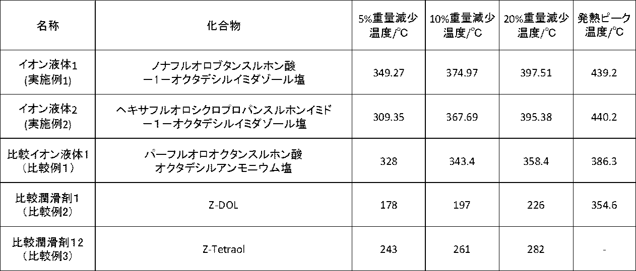 Figure JPOXMLDOC01-appb-T000023