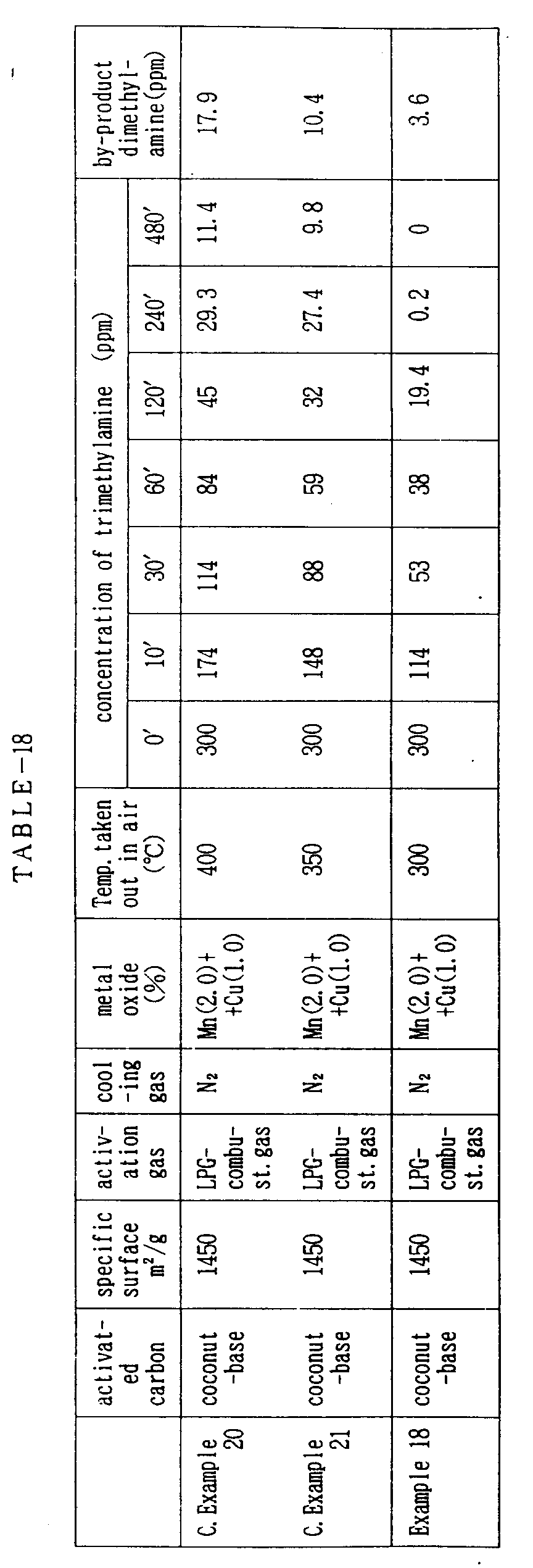 Figure 00520001
