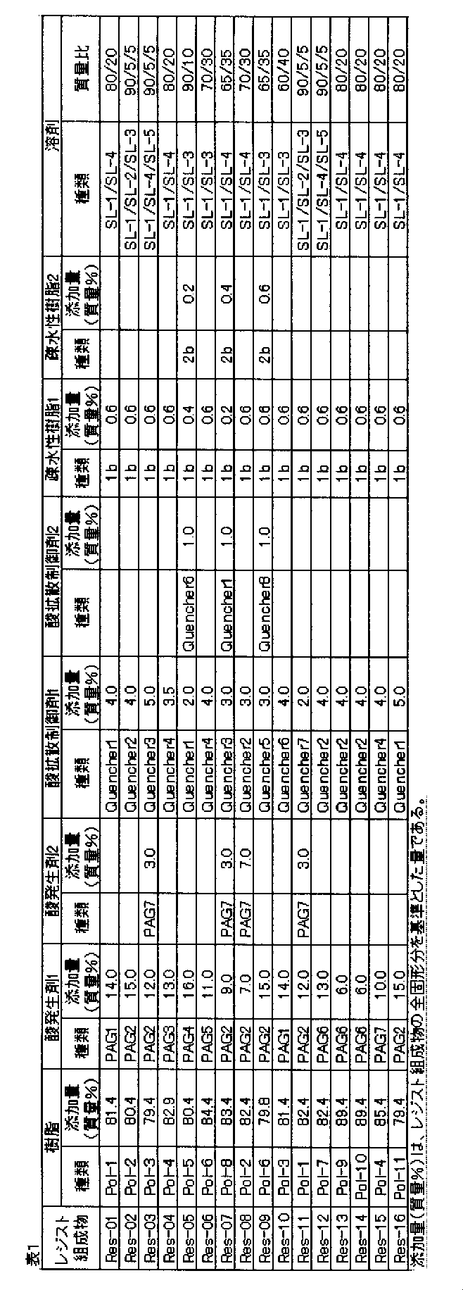Figure JPOXMLDOC01-appb-T000101