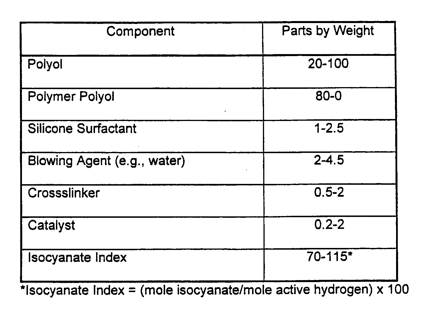 Figure 00080001