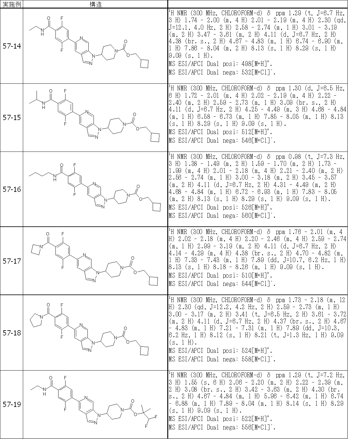 Figure JPOXMLDOC01-appb-T000492