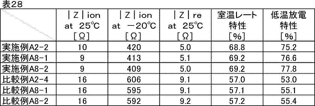 Figure JPOXMLDOC01-appb-T000035