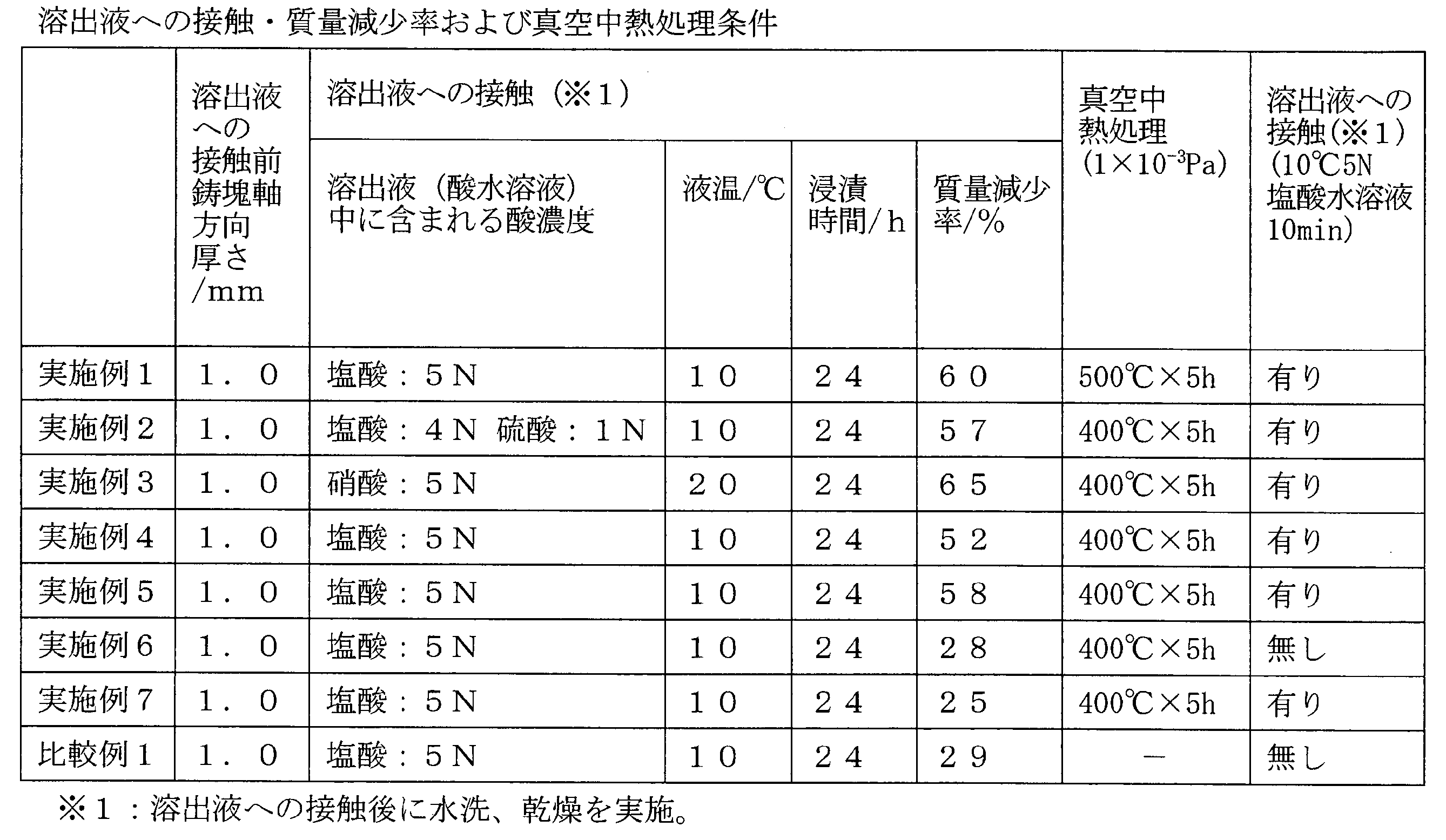Figure JPOXMLDOC01-appb-T000003