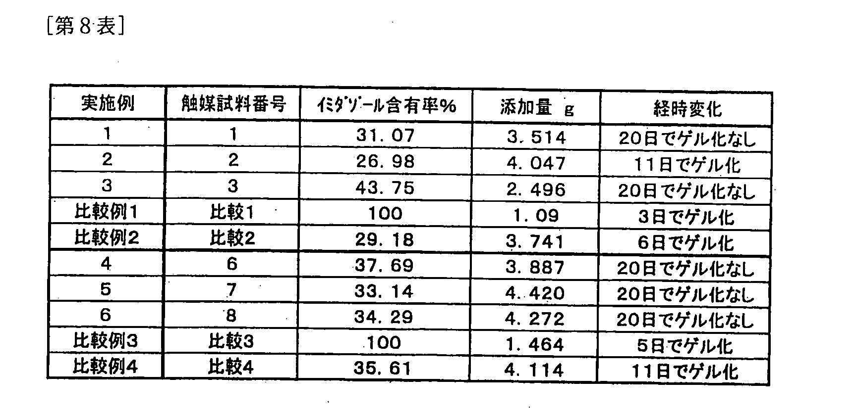 Figure WO-DOC-TABLE-8