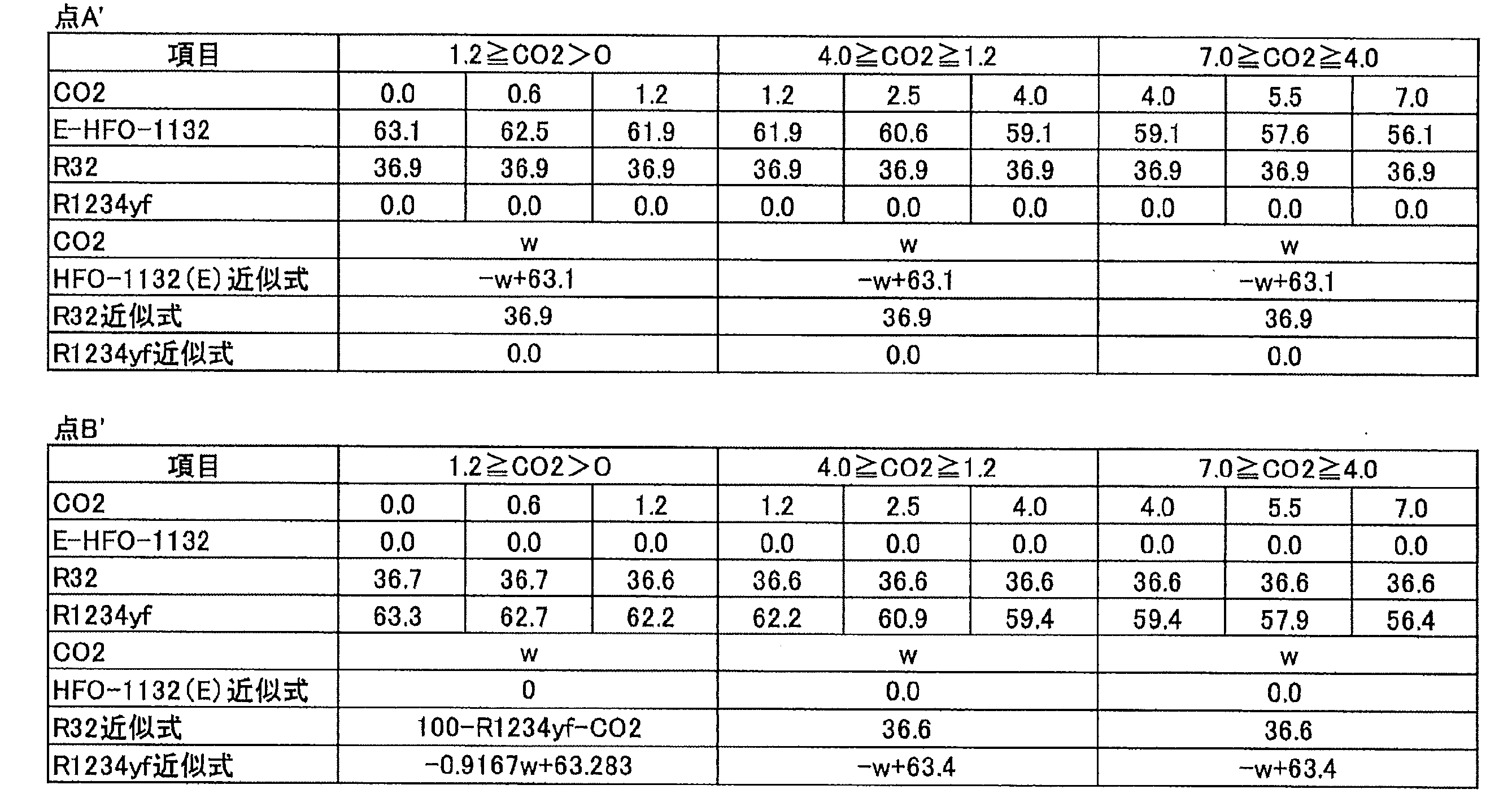 Figure JPOXMLDOC01-appb-T000048