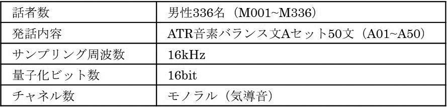 Figure JPOXMLDOC01-appb-T000001
