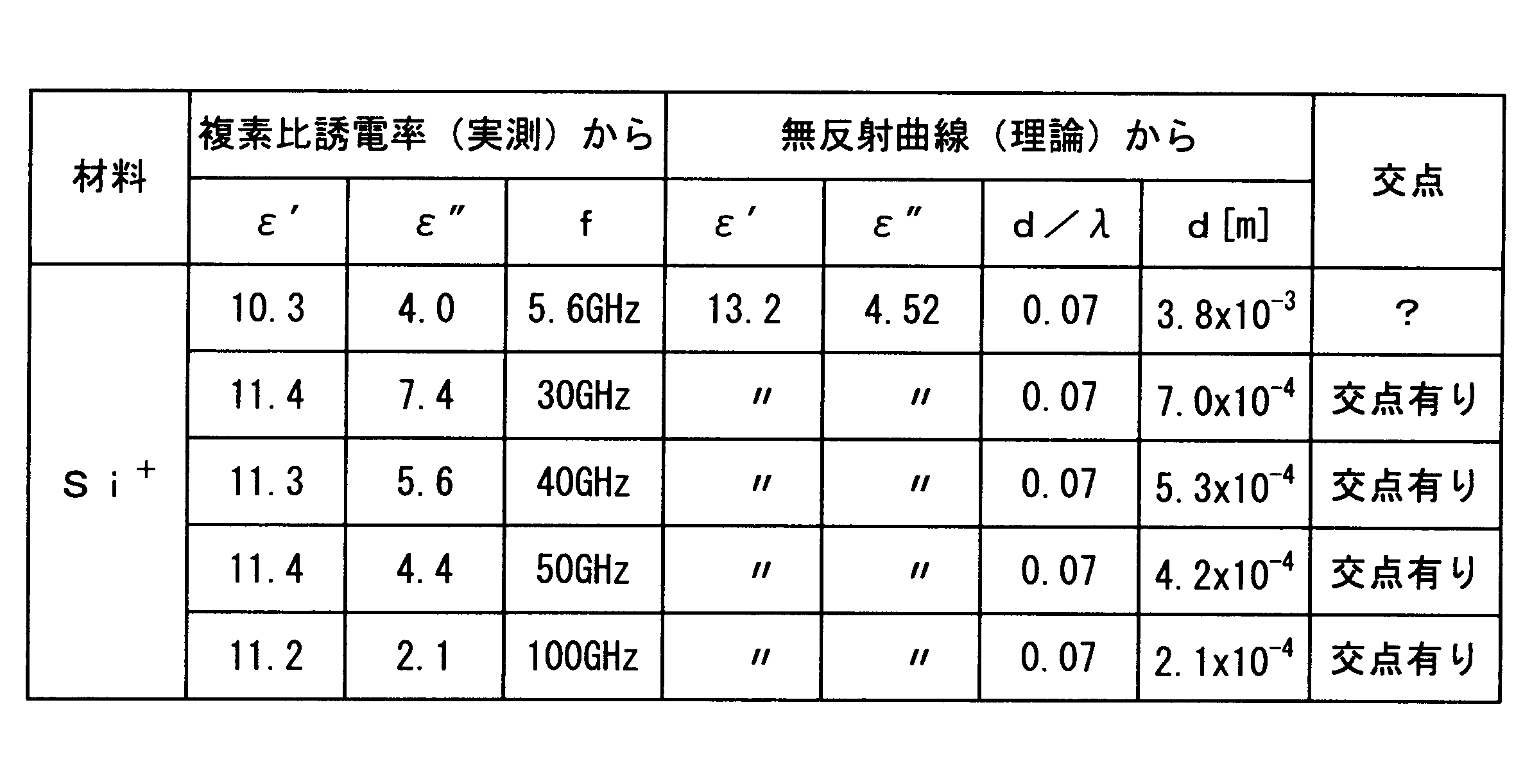 Figure JPOXMLDOC01-appb-T000003