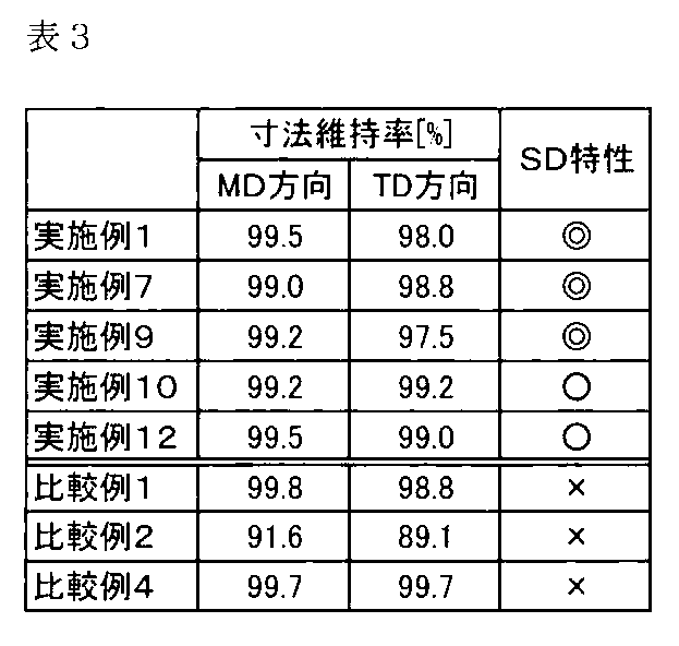 Figure JPOXMLDOC01-appb-T000003