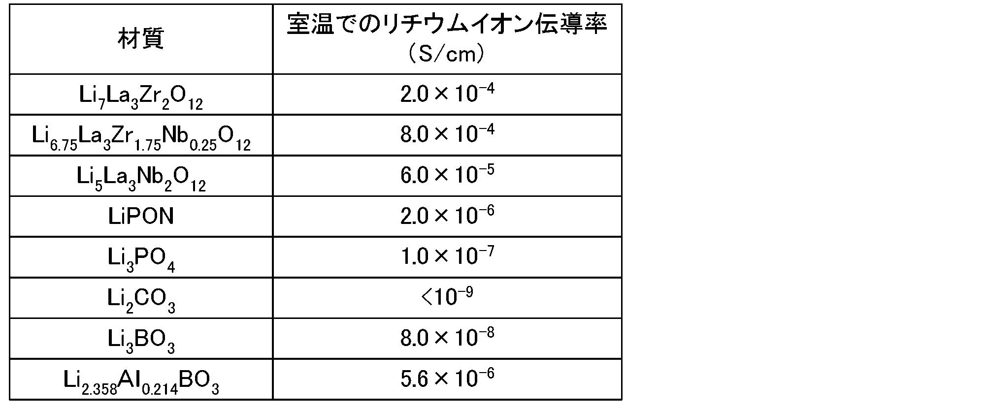 Figure JPOXMLDOC01-appb-T000003