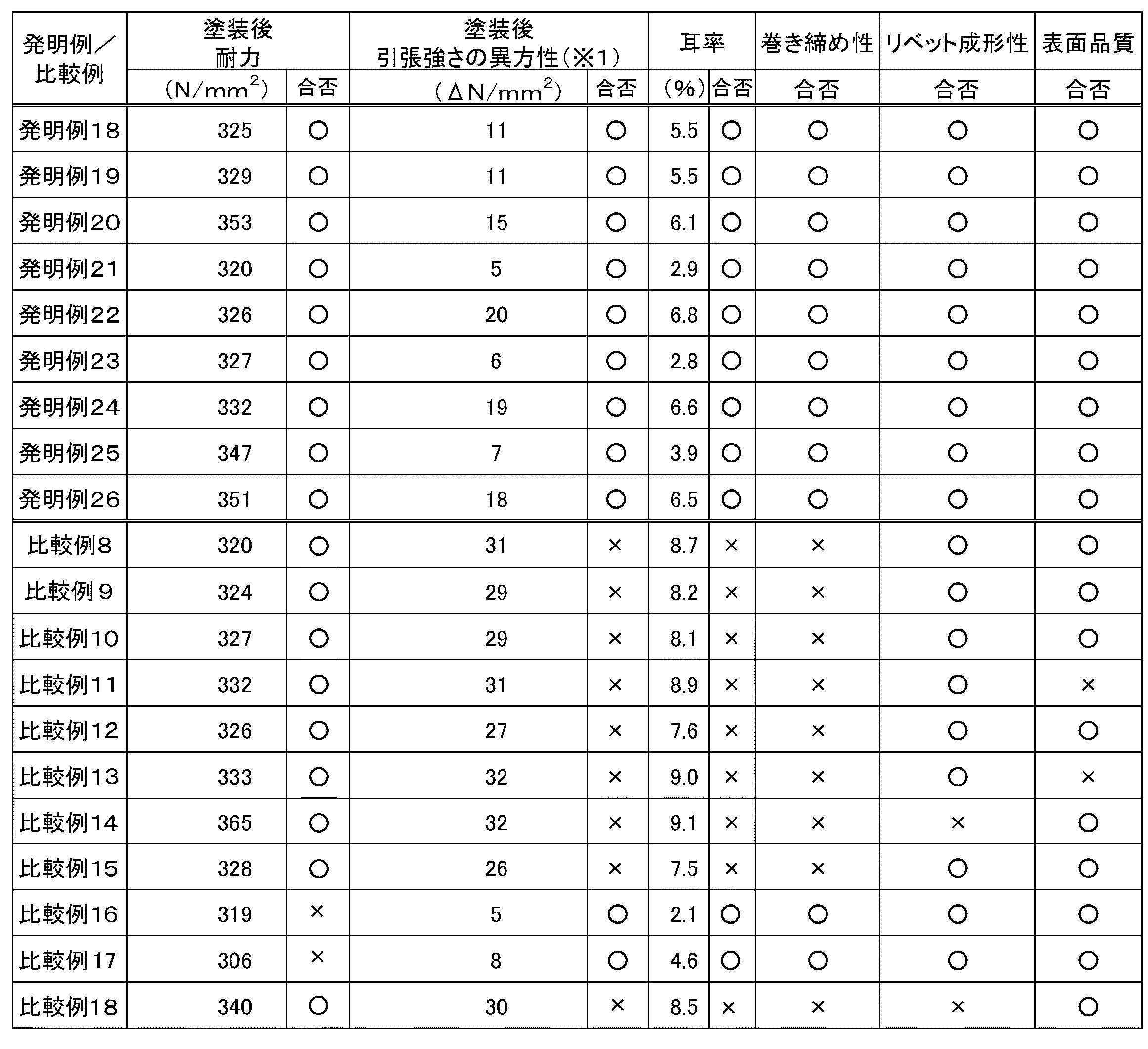 Figure JPOXMLDOC01-appb-T000004