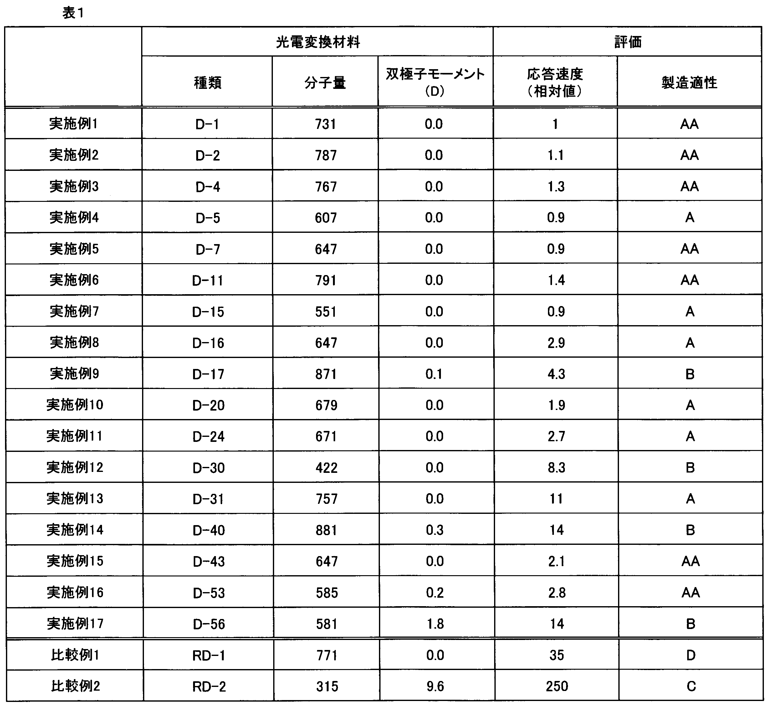 Figure JPOXMLDOC01-appb-T000019