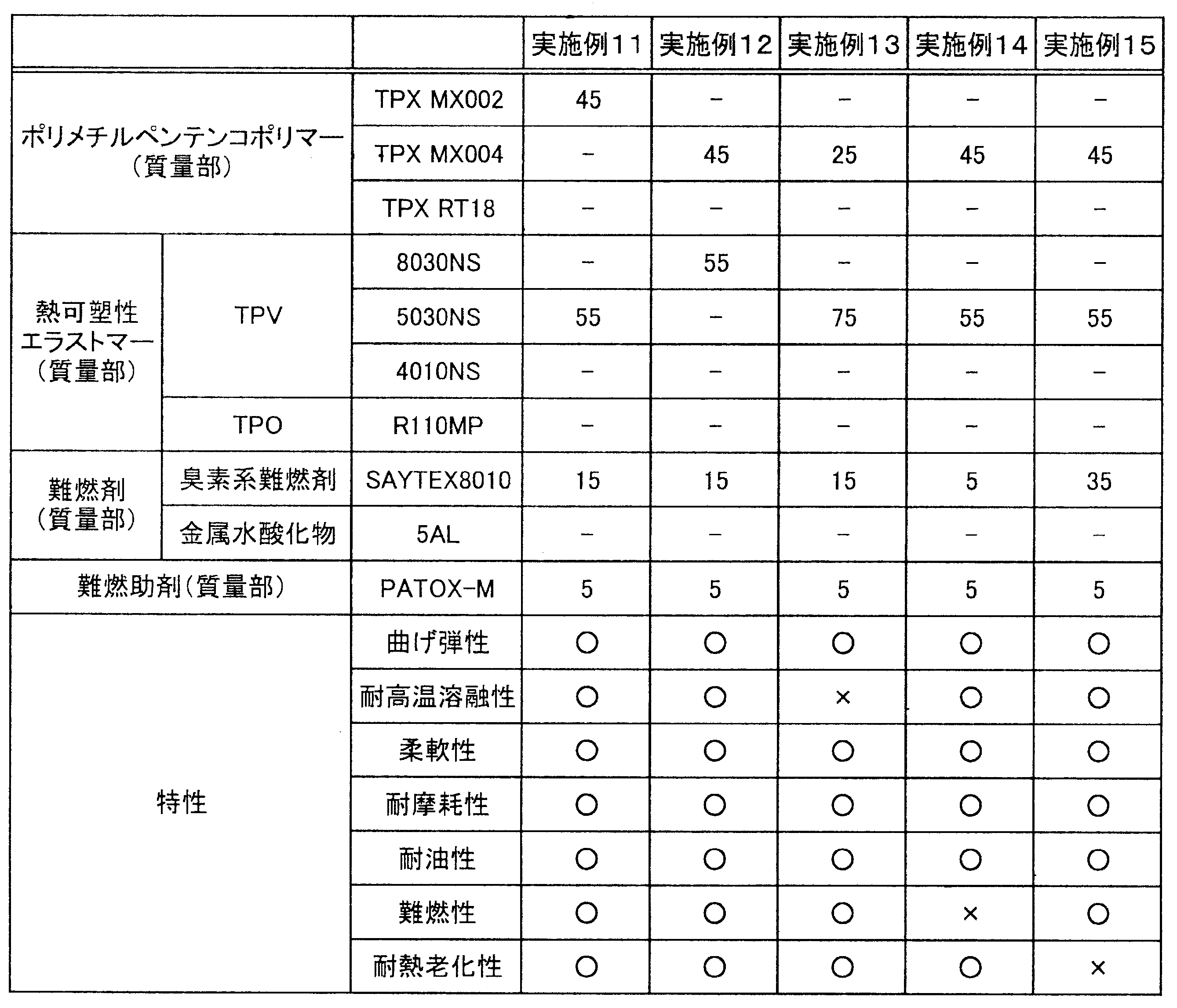 Figure JPOXMLDOC01-appb-T000003