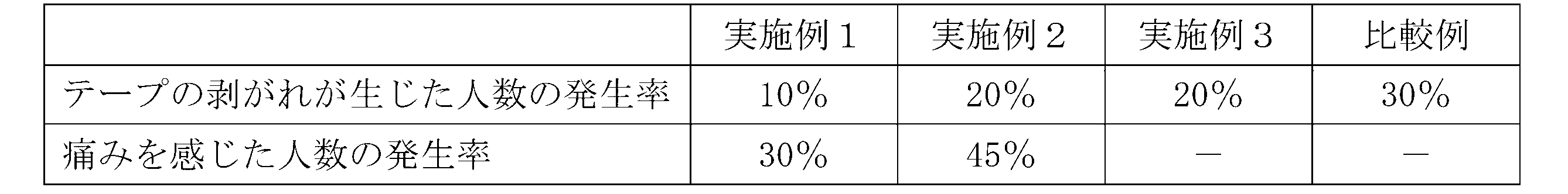 Figure JPOXMLDOC01-appb-T000002