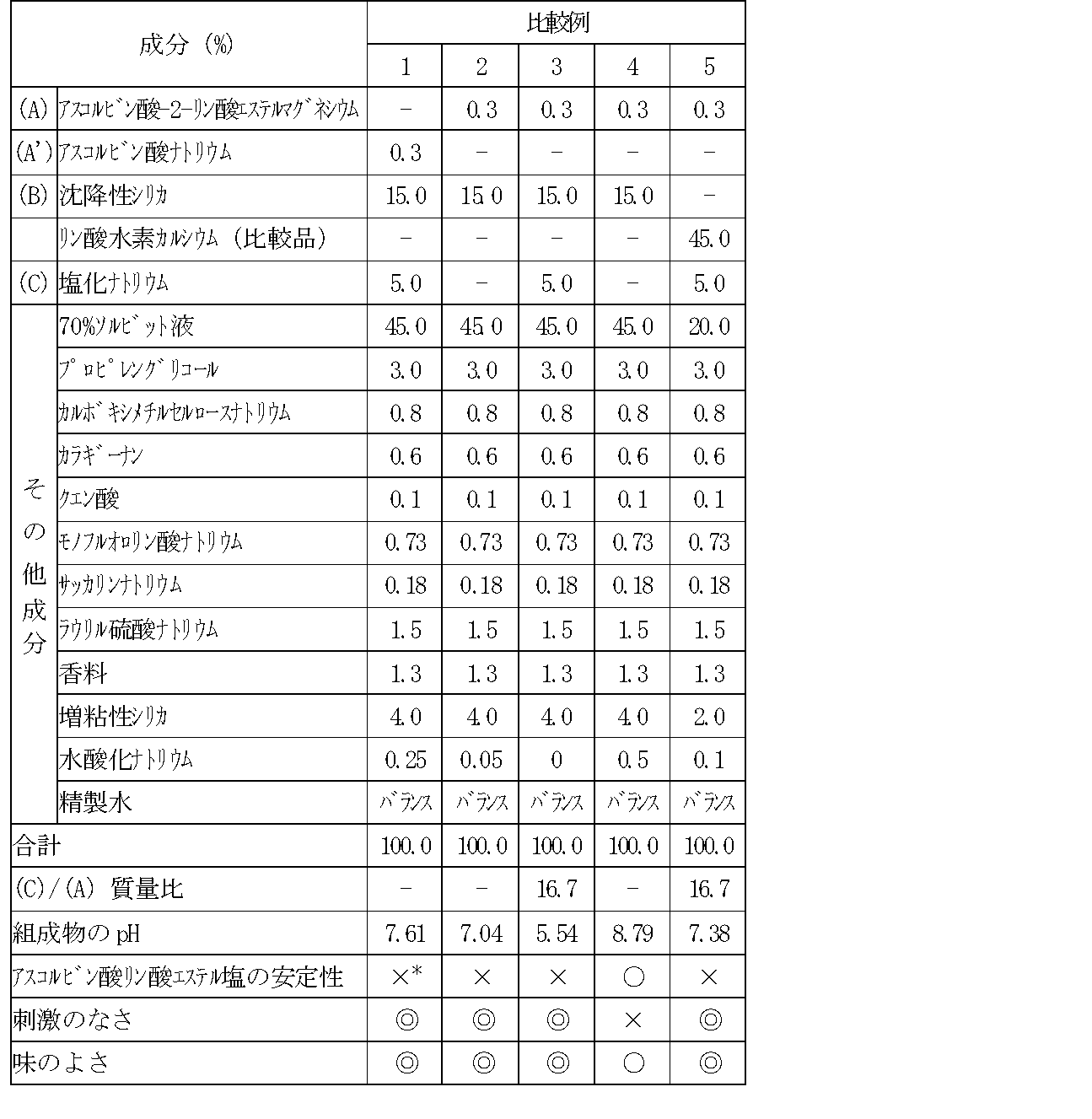 Figure JPOXMLDOC01-appb-T000003