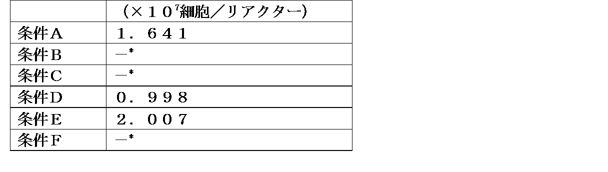 Figure JPOXMLDOC01-appb-T000004