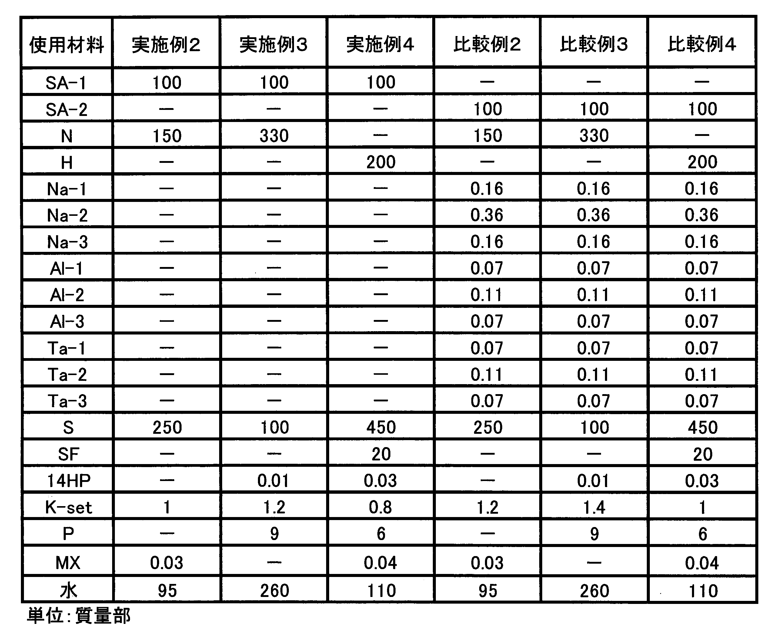 Figure JPOXMLDOC01-appb-T000002