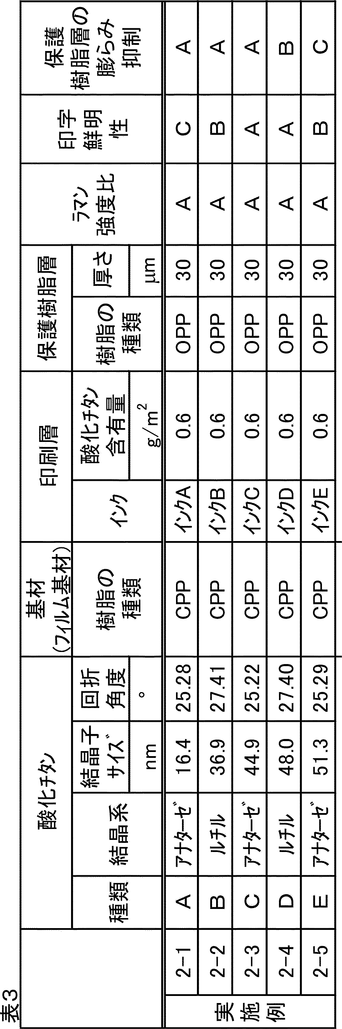 Figure JPOXMLDOC01-appb-T000004