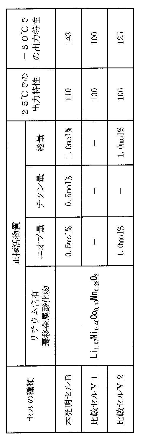 Figure JPOXMLDOC01-appb-T000002