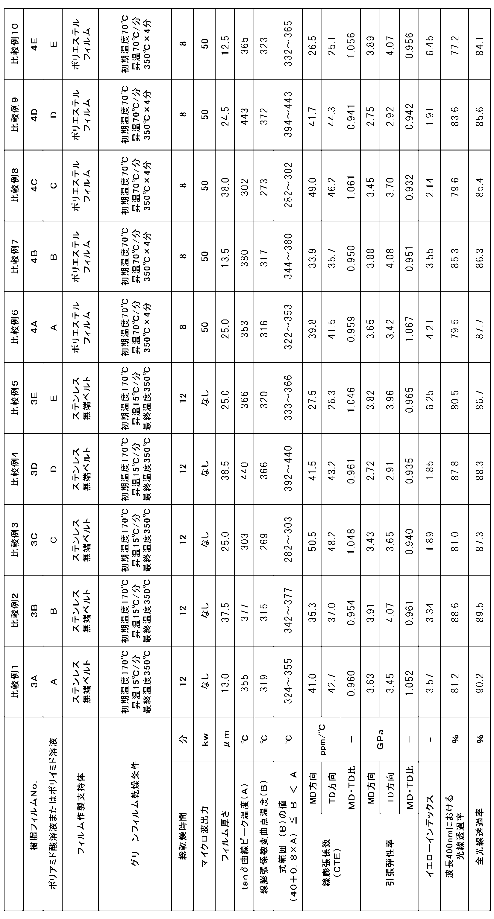Figure JPOXMLDOC01-appb-T000003
