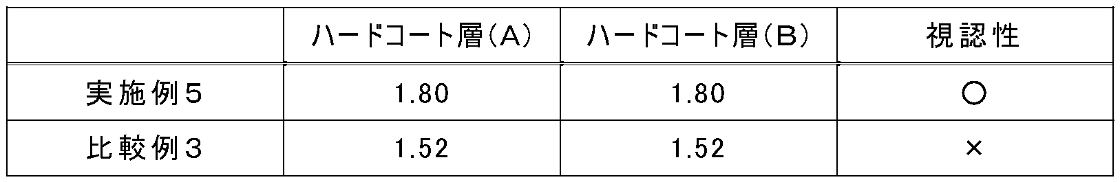 Figure JPOXMLDOC01-appb-T000002