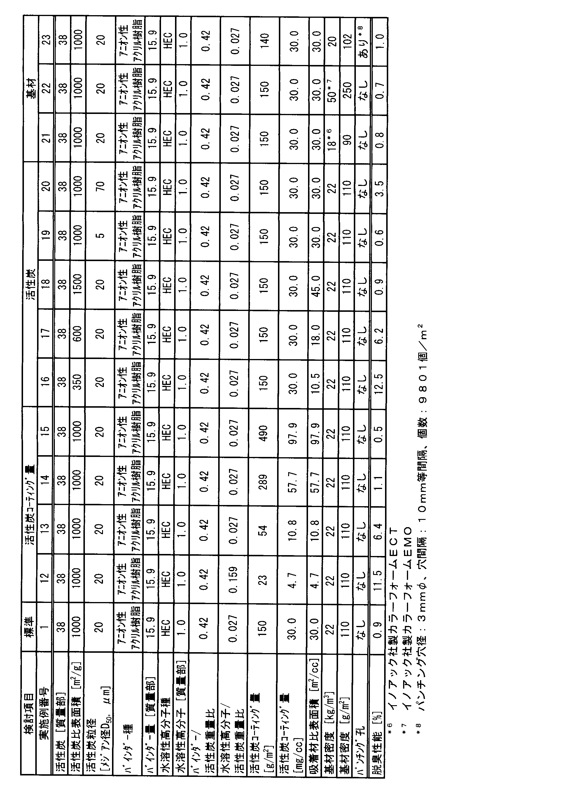 Figure JPOXMLDOC01-appb-T000003
