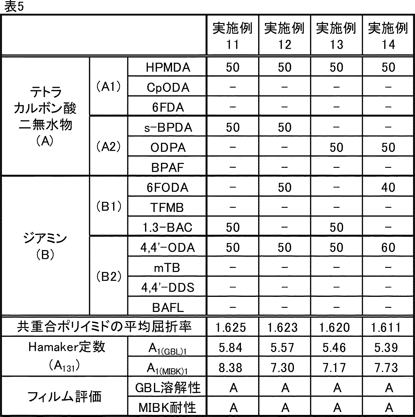 Figure JPOXMLDOC01-appb-T000021