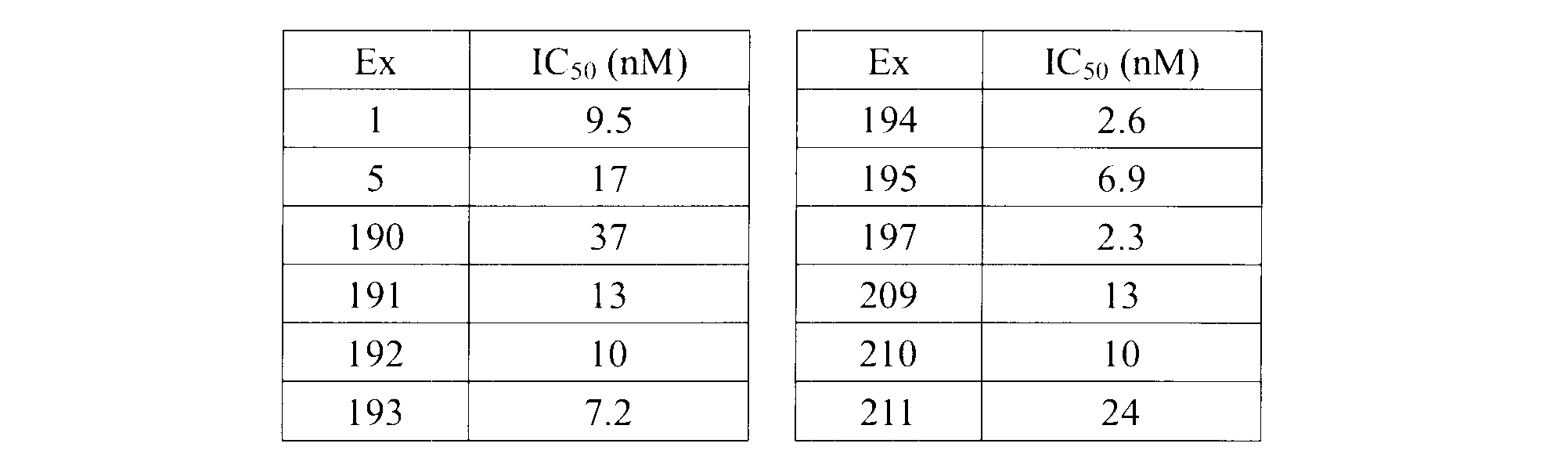 Figure JPOXMLDOC01-appb-T000019