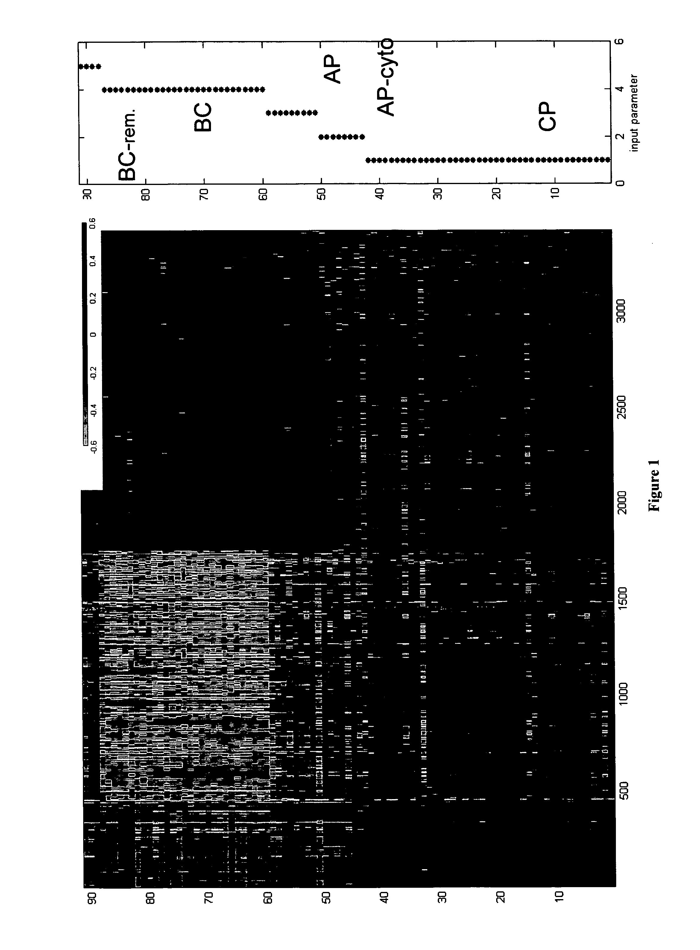 us8014957b2 genes associated with