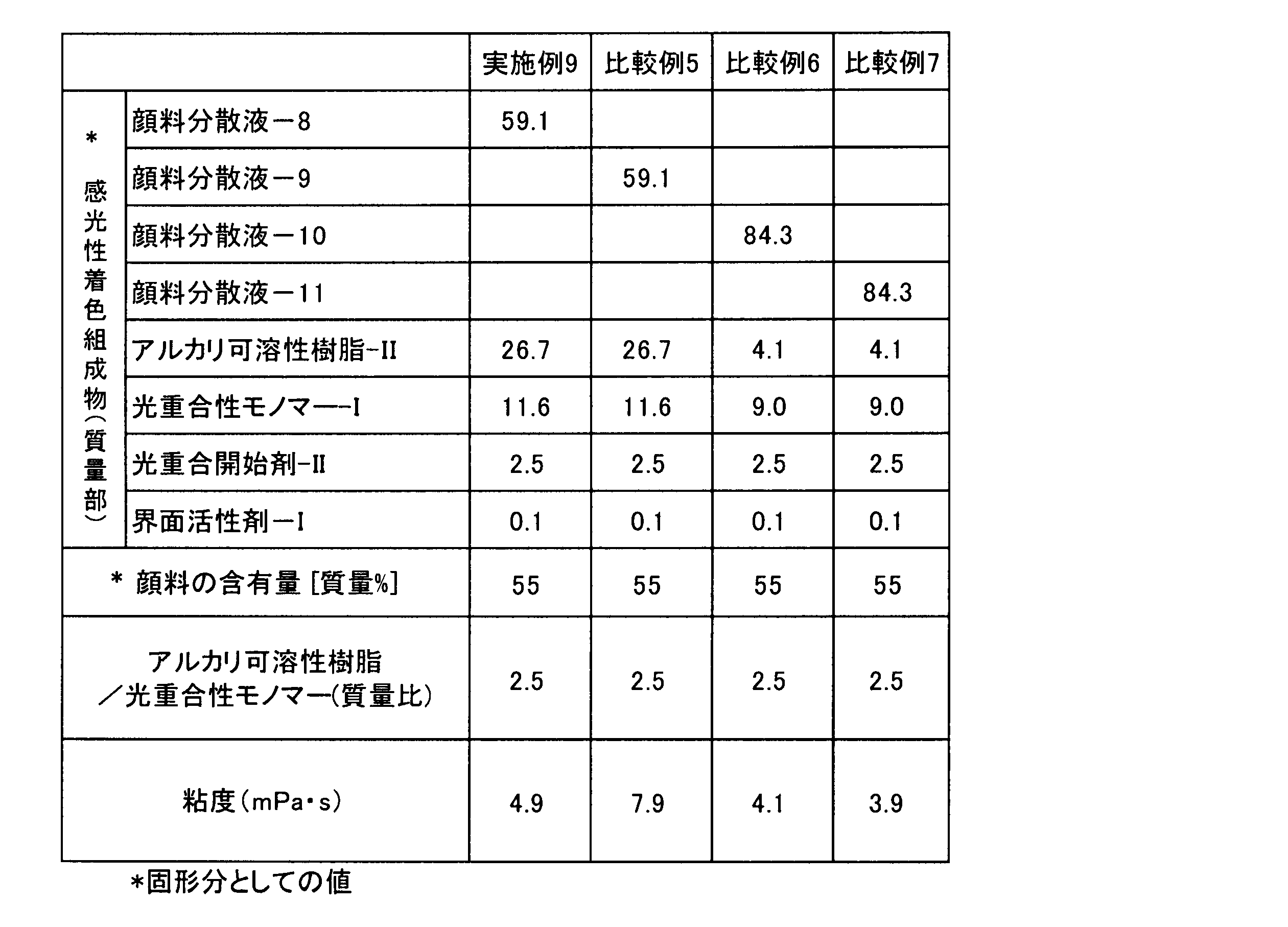 Figure JPOXMLDOC01-appb-T000044
