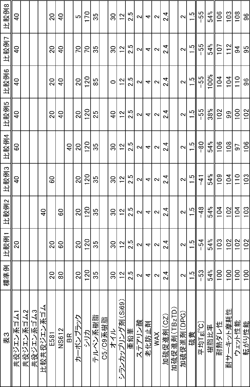 Figure JPOXMLDOC01-appb-T000005
