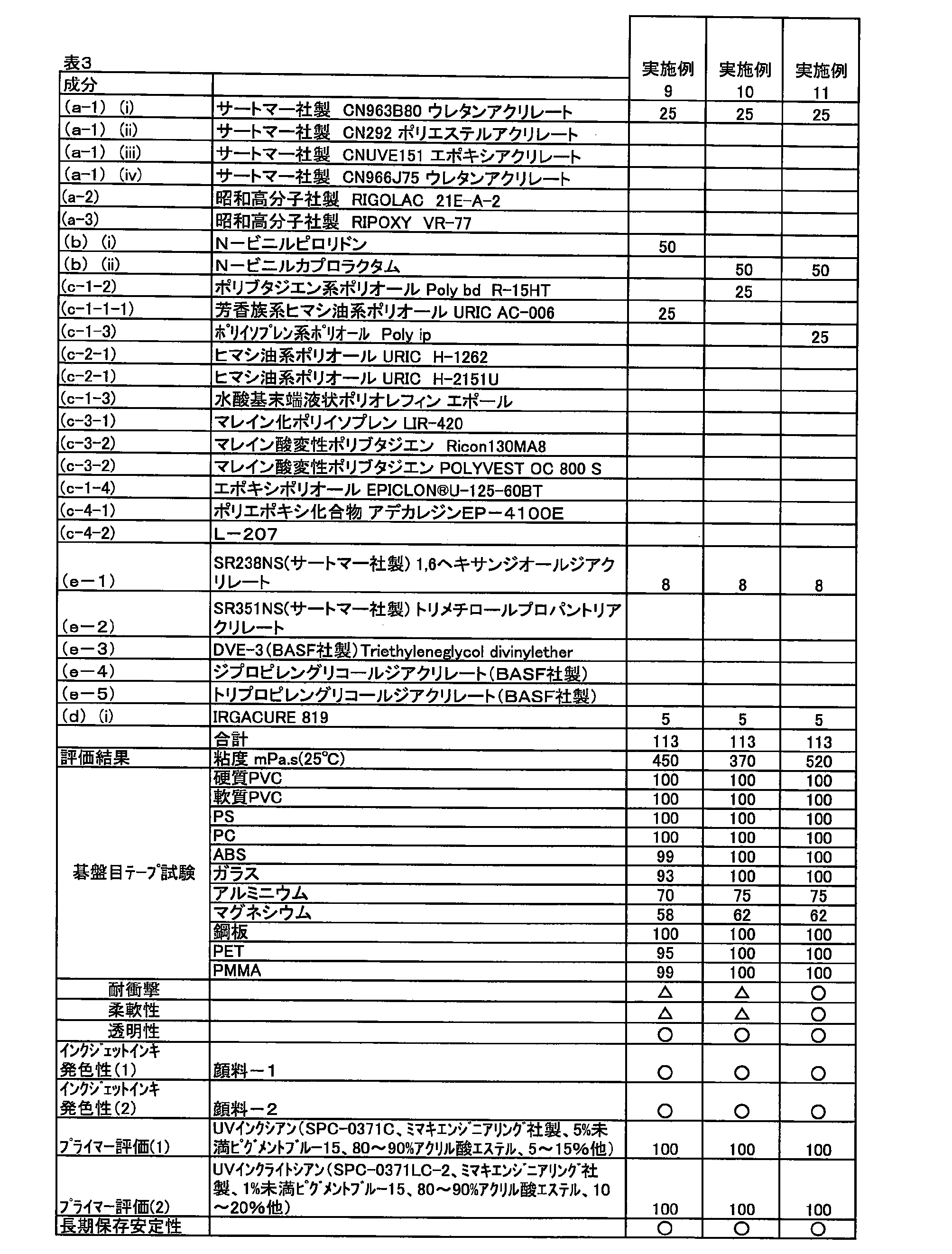 Figure JPOXMLDOC01-appb-T000006
