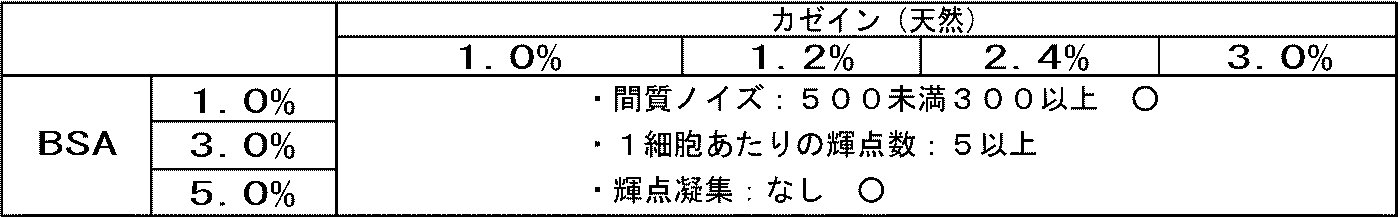 Figure JPOXMLDOC01-appb-T000010