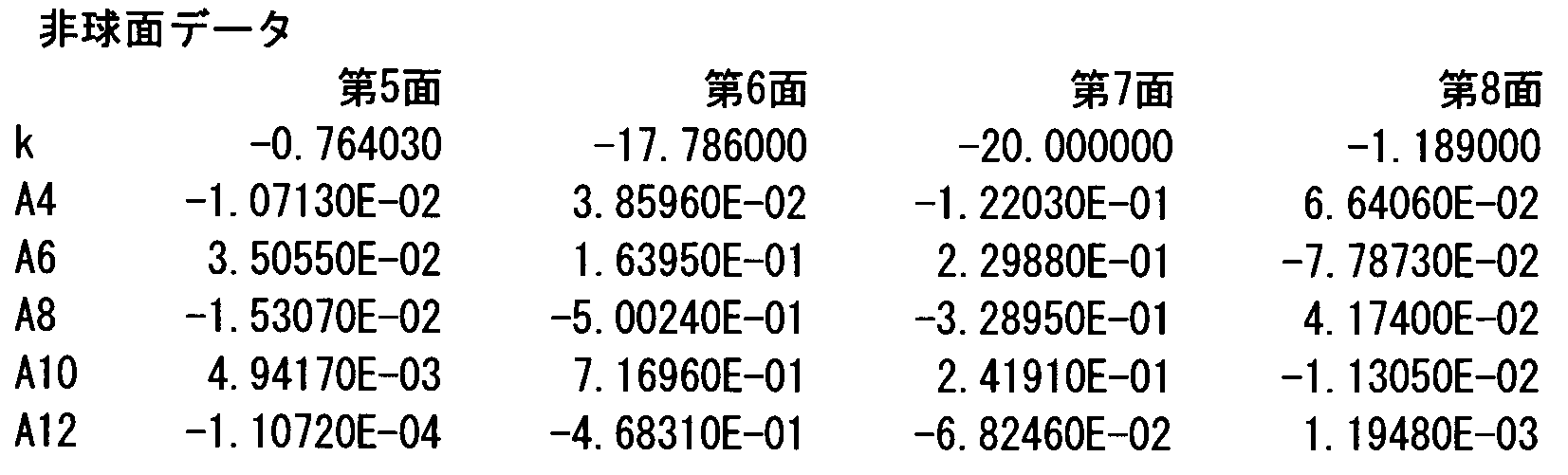 Figure JPOXMLDOC01-appb-I000006